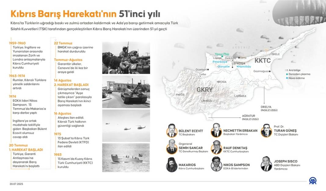 Kıbrıs Barış Harekatı'nın 51'inci yılı 1